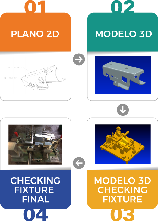 Checking fixture